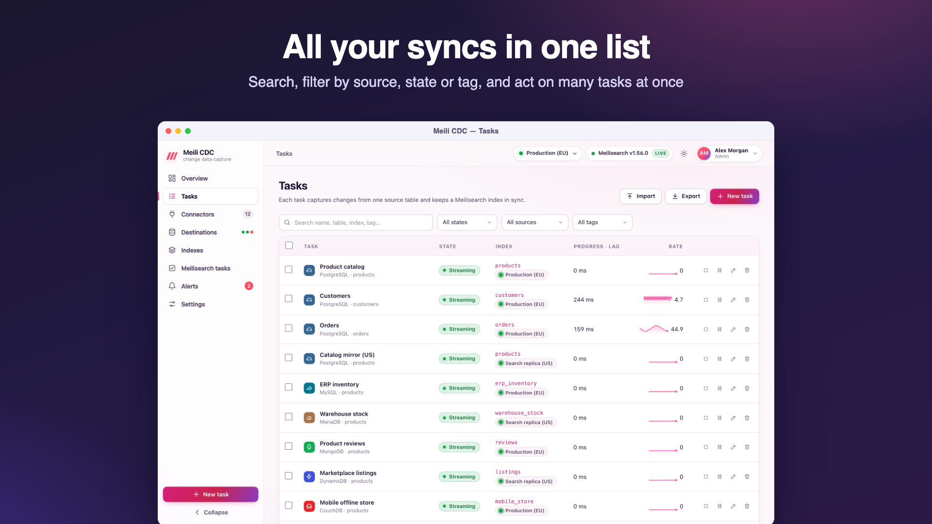 The task list with source, index, destination, live state, rate sparkline and lag per task, plus filters and a batch action bar