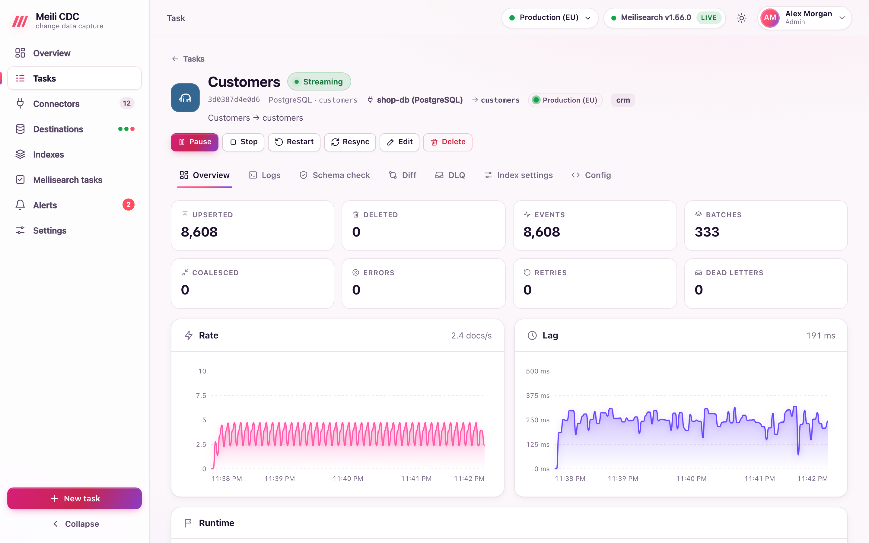 Task detail page with throughput and lag charts, counters and action buttons