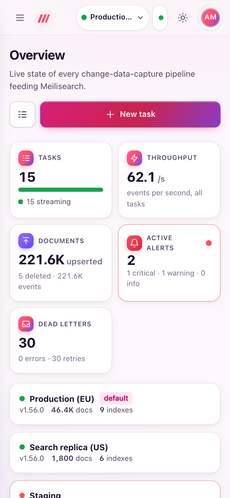Overview on a phone: the responsive dashboard