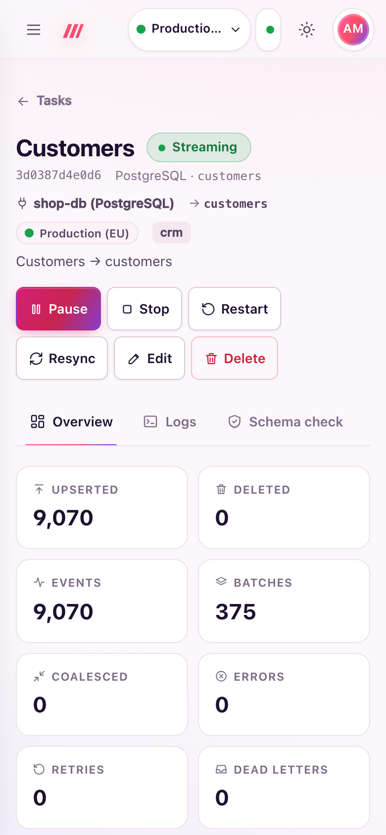 Task detail on a phone: the responsive dashboard